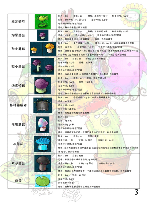 Plants vs Zombies国际版植物全图鉴2