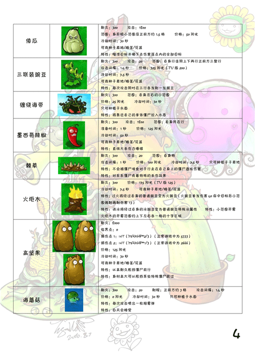Plants vs Zombies国际版植物全图鉴3