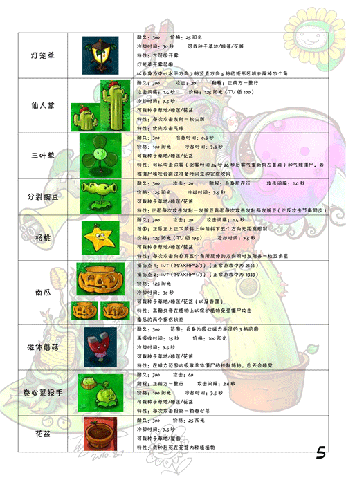 Plants vs Zombies国际版植物全图鉴4