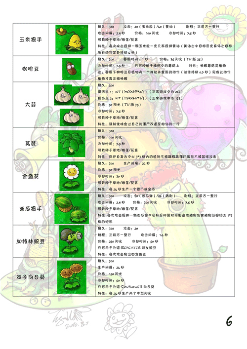 Plants vs Zombies国际版植物全图鉴5