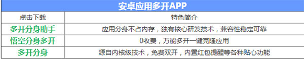 红手指app怎么多开？4