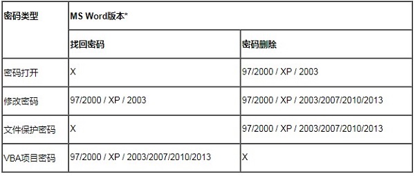 支持的MS Word版本