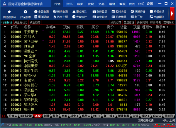 国海证券金探号超级终端下载软件介绍