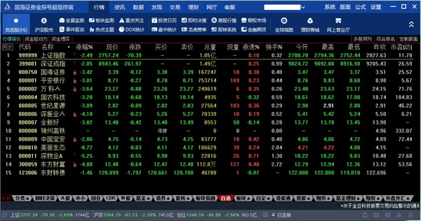 国海证券金探号超级终端操作指南1