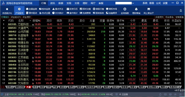 国海证券金探号超级终端操作指南2