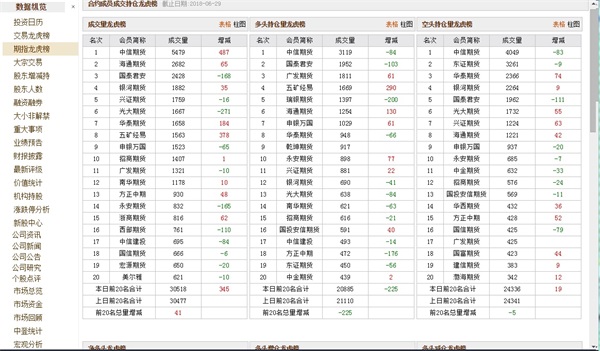 国海证券金探号超级终端操作指南5