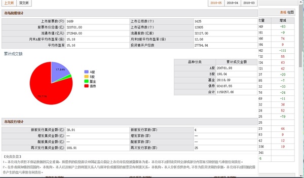 国海证券金探号超级终端操作指南6