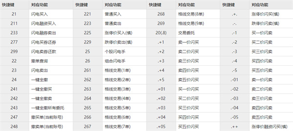 常用快捷键1