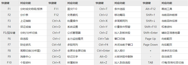 常用快捷键2
