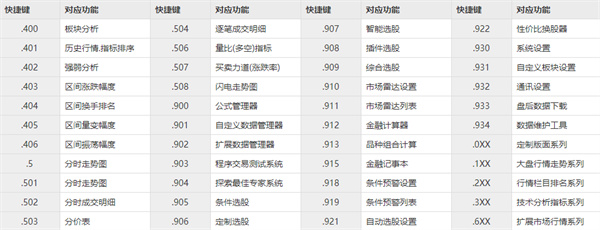 常用快捷键6