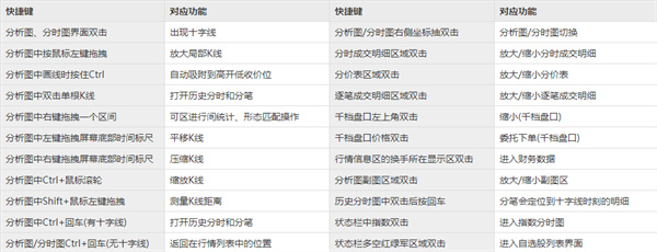 常用快捷键7