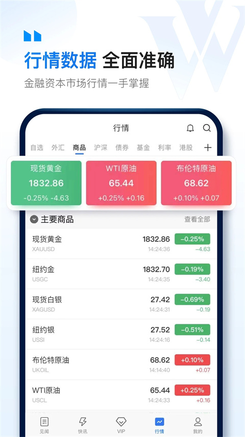 华尔街见闻app下载 第4张图片