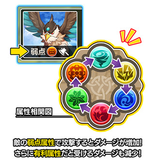天空之塔游戏攻略4