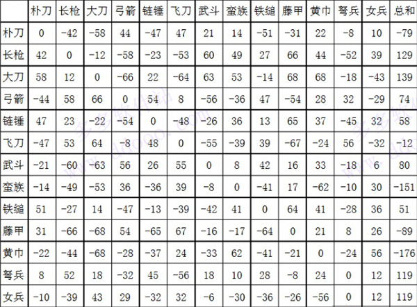 玩法攻略