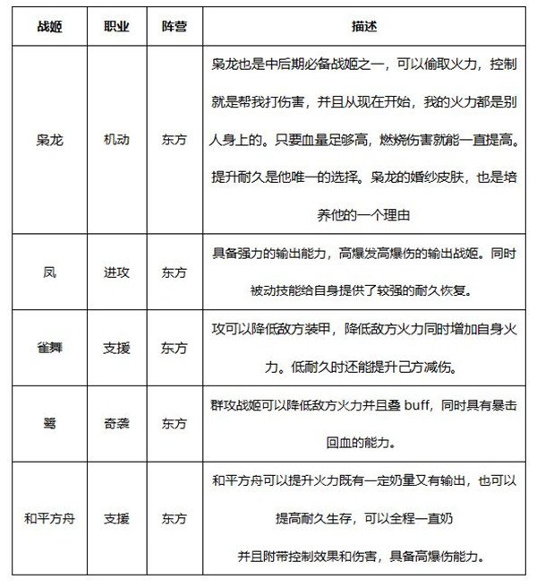 零之战线御三家之一阵容推荐6