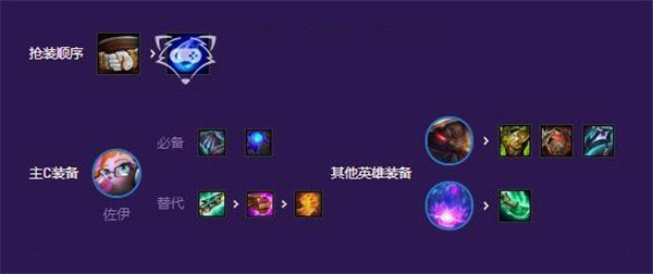云顶之弈手游国际服最新版本最强阵容2