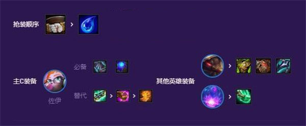 云顶之弈手游国际服最新版本最强阵容3
