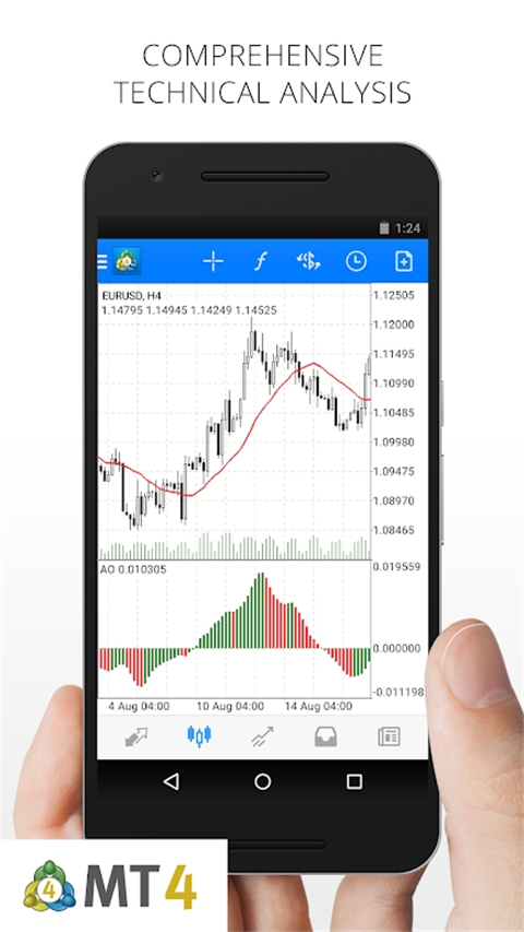 MetaTrader4安卓版下载 第2张图片