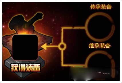 强化系统攻略4