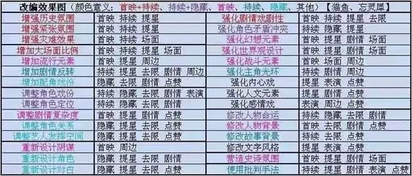 票房大卖王gm版高级拍摄攻略1