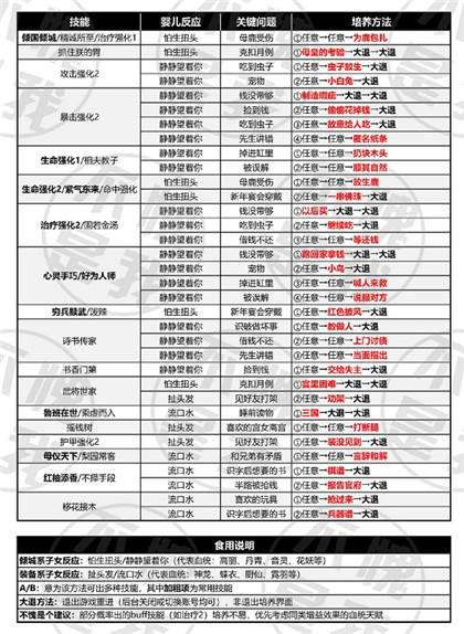全民养成之女皇陛下养娃攻略