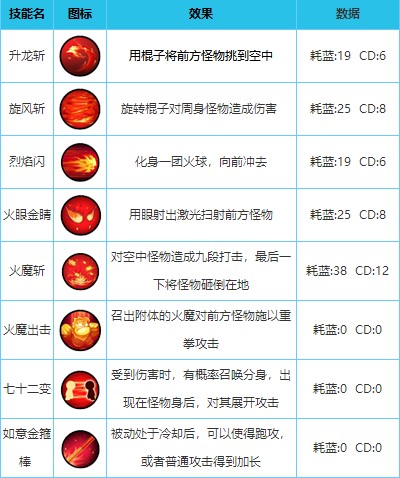 造梦西游外传英雄配招攻略2