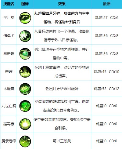 造梦西游外传英雄配招攻略4