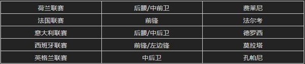 最佳11人国际服赛事玩法介绍2