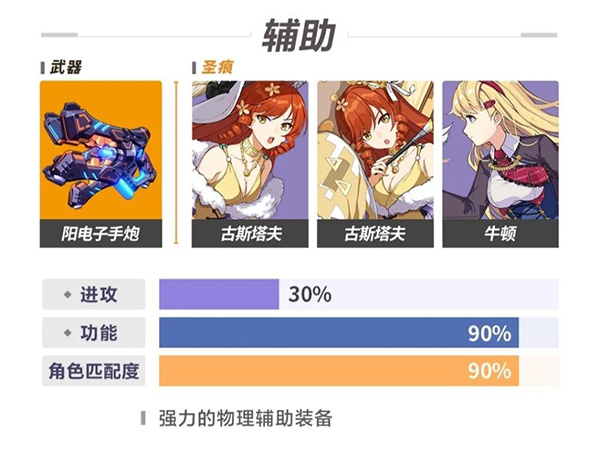 崩坏3白骑士月光角色攻略3
