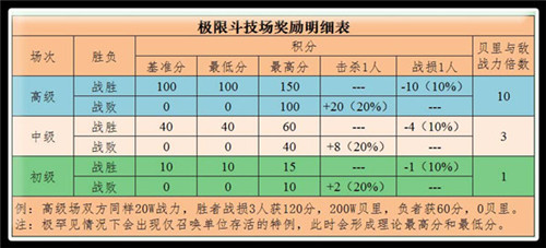 航海王启航极限竞技场攻略3