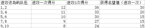 航海王启航领地战攻略2