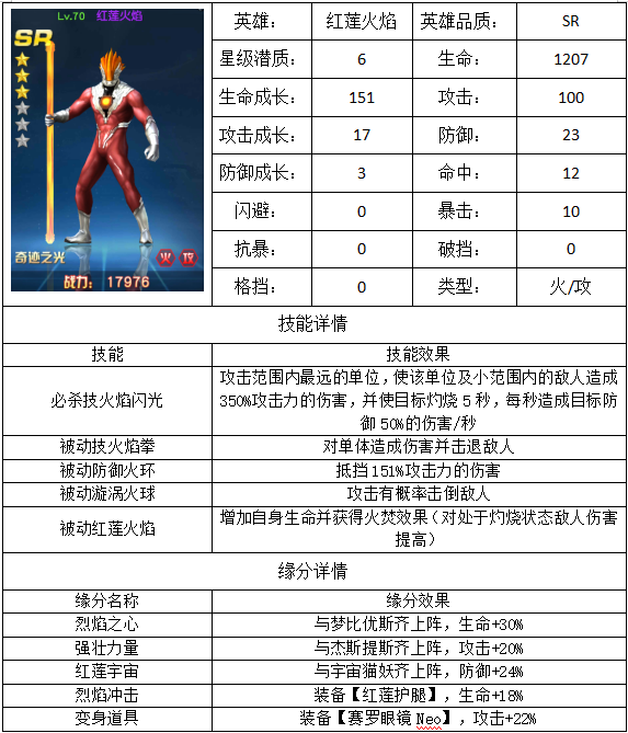 游戏攻略2