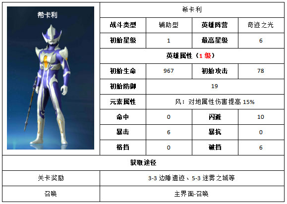 奥特曼王者传奇角色一览2
