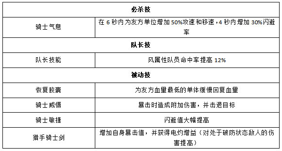 奥特曼王者传奇角色一览3
