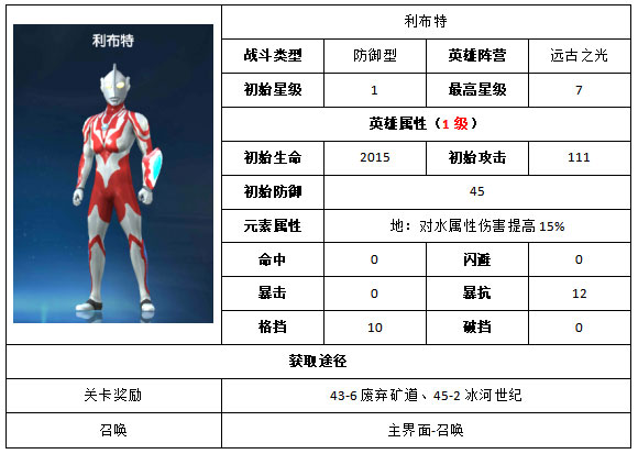 奥特曼王者传奇角色一览6