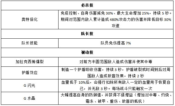 奥特曼王者传奇角色一览7