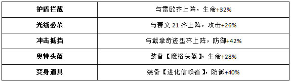 奥特曼王者传奇角色一览8