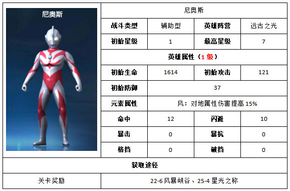 奥特曼王者传奇角色一览10
