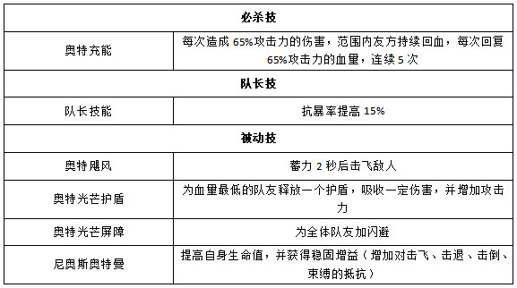 奥特曼王者传奇角色一览11