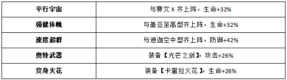 奥特曼王者传奇角色一览12