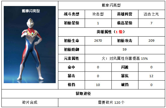奥特曼王者传奇角色一览14
