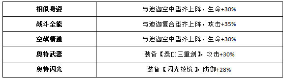 奥特曼王者传奇角色一览16