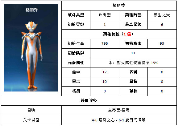 奥特曼王者传奇角色一览18
