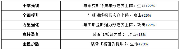 奥特曼王者传奇角色一览20
