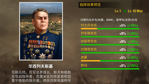 军官选择培养3