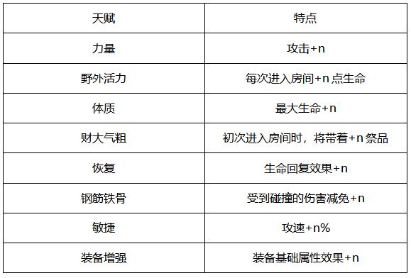 家园卫士天赋系统介绍3