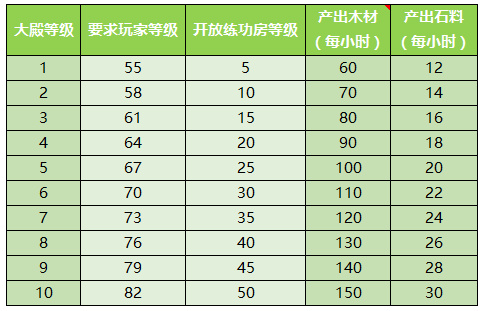 少年西游记家园怎么玩2