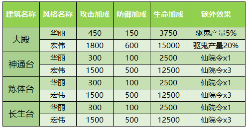 少年西游记家园怎么玩3